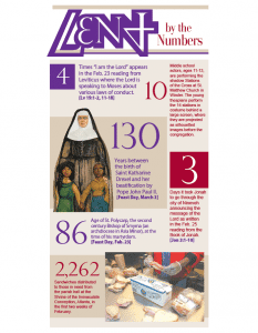 lent by the numbers